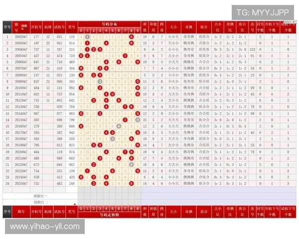 福彩858前后开奖号码走势分析与预测