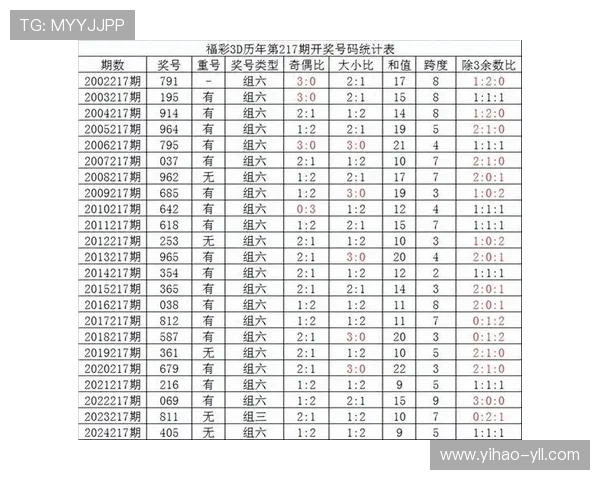 第2025153期开奖结果正式公布与查询